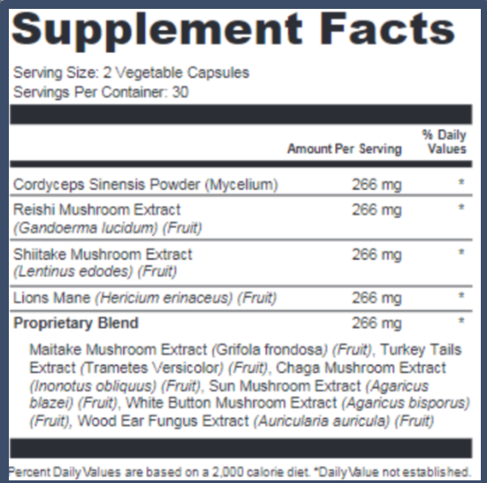 ProNervium Supplement Fact 